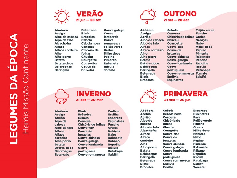 Calendário Fruta da Época missão continente