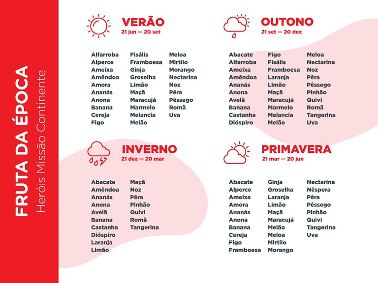 Calendário Fruta da época missao continente